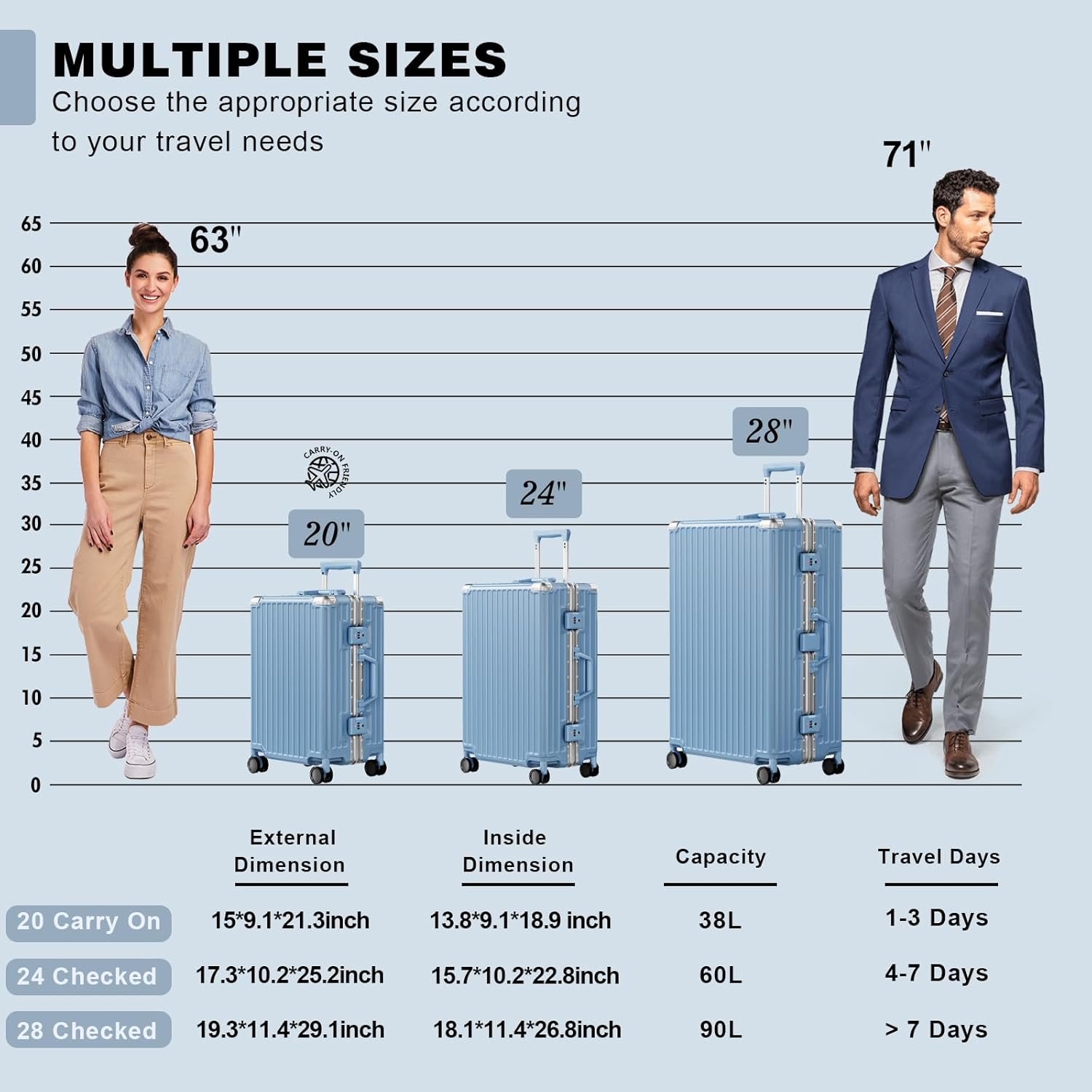 AnyZip Carry On Luggage PC+ABS Aluminum Frame Zipperless Luggage Hard Shell Suitcase with TSA Lock Double Spinner Wheels 20 Inch Haze Blue - Image 6
