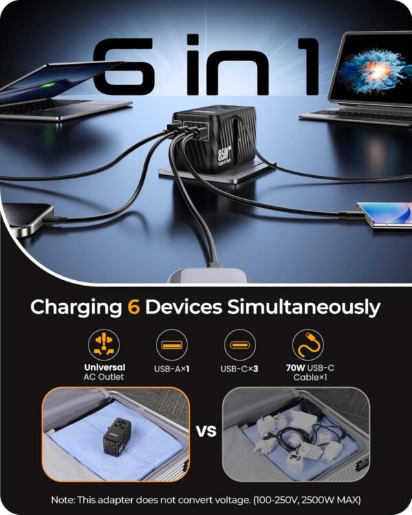 LENCENT 85W Universal Travel Adapter with Retractable USB C Cable, GaN International Plug Adapter with 3 Type C &1 USB A Ports Fast Charging, Worldwide Outlet Converter for US to European EU UK AUS - Image 5