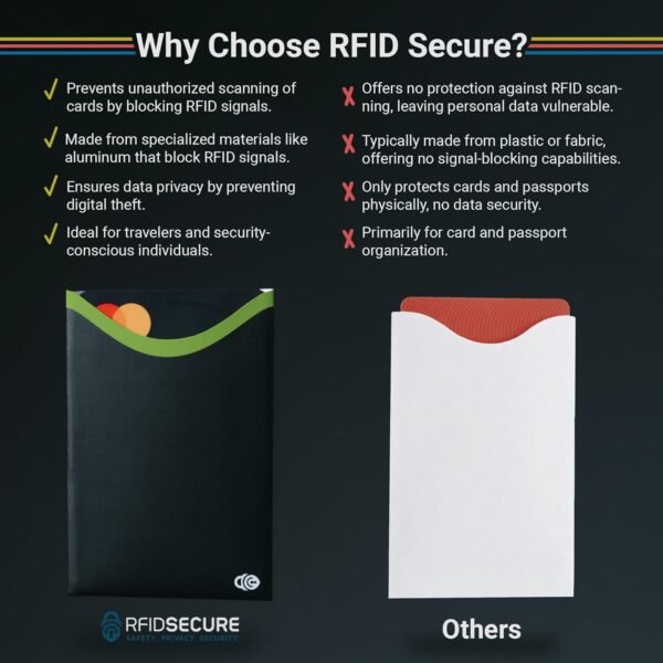 RFID Blocking Credit Card & Passport Sleeves (4 Long Side Credit Card & 2 Passport Protectors) – RFID Blocking Identity Theft Protection, Slim Design – Ideal for Travel and Everyday Use - Image 7