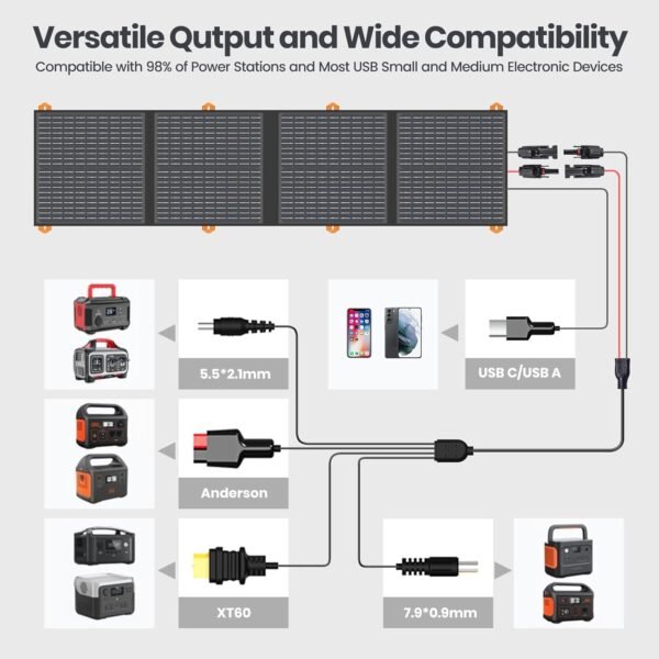 100W Portable Solar Panel for Power Station, Foldable Monocrystalline Solar Charger with QC3.0 USB-A & USB-C, 24% High Efficiency, IP67 Waterproof - Compatible with Camping, RV, Emergency Blackout - Image 5