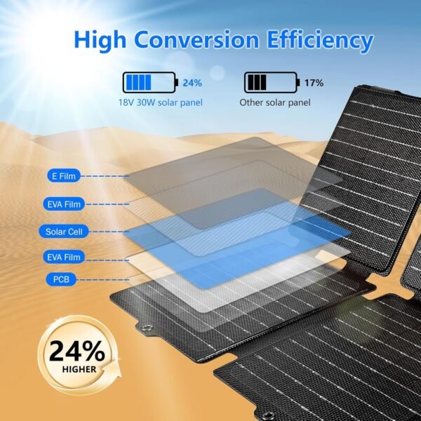 [Ultra Light] 30W Cell Phone Solar Chargers for iPhone and Android,Portable Solar Panels for Camping Hiking,Solar Phone Charger for iPhone iPad Samsung Tablets,Backpacking Solar Panel Foldable - Image 3