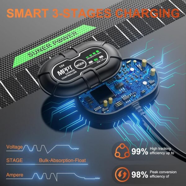 SUNER POWER Waterproof 30W 12V Solar Battery Charger & Maintainer PRO, Built-in UltraSmart MPPT Charge Controller, 12 Volt Solar Panel Trickle Charging Kits for Car Automotive Boat Marine RV Trailer - Image 4