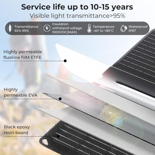 35W Portable Solar Panel Charger QC3.0 USB C Solar Panel Waterproof Dustproof 12v Solar Battery Charger - Image 4