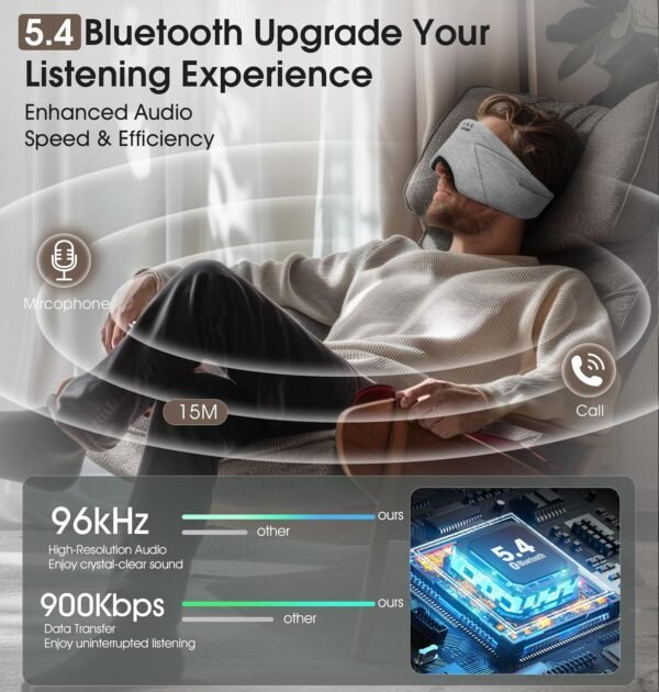 Sleep Mask with Headphones Bluetooth 5.4, TOPOINT Blackout Eye Mask for Sleeping Headphones Earphones with Soft Bamboo Cotton Cooling Breathable, HD Stereo Speaker for Side Sleepers Women Men Travel - Image 3