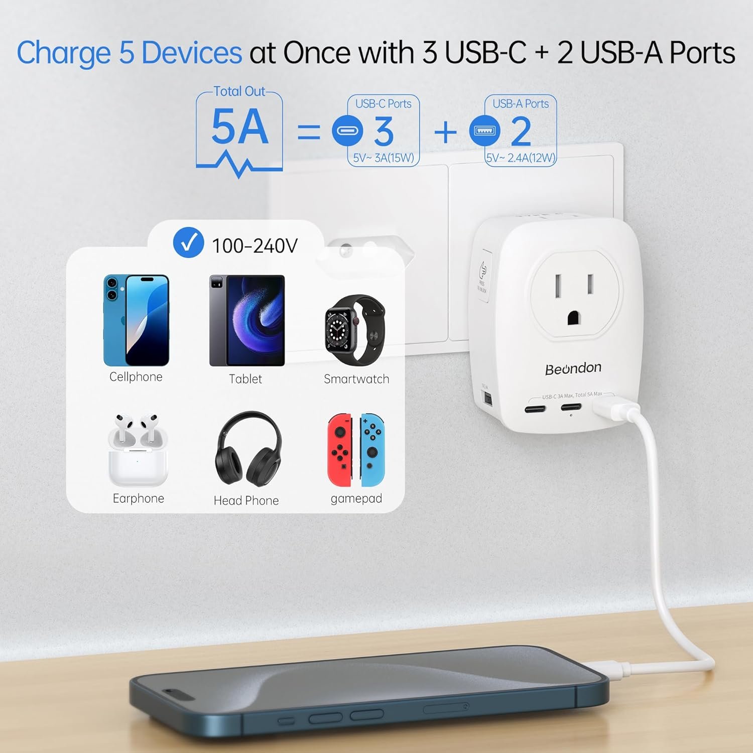BEONDON European Travel Adapter Kit with Detachable Plugs (C/E/F/G) for UK, France, Germany, Italy, Spain & More - 2 US Outlets & 5 USB Ports (3 USB C) - Multi-Device Charger - Image 4