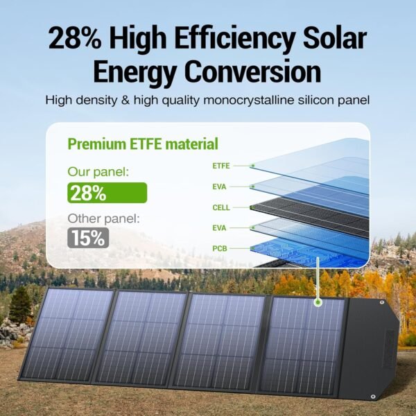 BROWEY 120W Portable Solar Panel for Power Station, USB/Type-C/DC Outputs, Foldable with Adjustable Kickstand, IP68 Waterproof, High Efficiency Solar Charging for Camping & Emergency Power Supply - Image 2