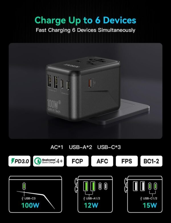 XAOSUN Universal Travel Adapter, 100W GaN Travel Plug Adapter, International Charger AC Plug Adapter 3 Type-C & 2 USB-A, Worldwide Travel for Most Europe EU US UK AU JP - Image 6