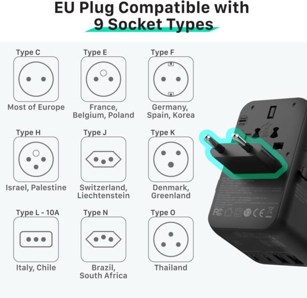 Fosmon Universal Travel Adapter Worldwide with Built-in USB C Cable, 35W GaN III/PD Fast Charging International Travel Plug Adapter, 6 in 1 Power Charger Outlet with 4 USB Ports for US to EU UK AUS - Image 3