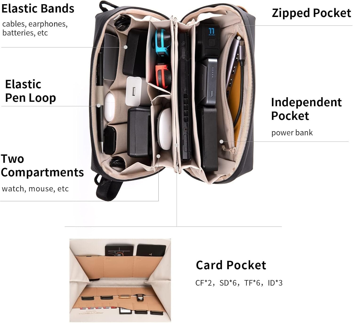 PGYTECH Travel Tech Organizer, Waterproof Tech Pouch, Electronics Accessories Organizer Travel Carrying Case, Organizer Bag for Cord, Phone Batteries, Charger,Photography SD Card, Green - Image 2