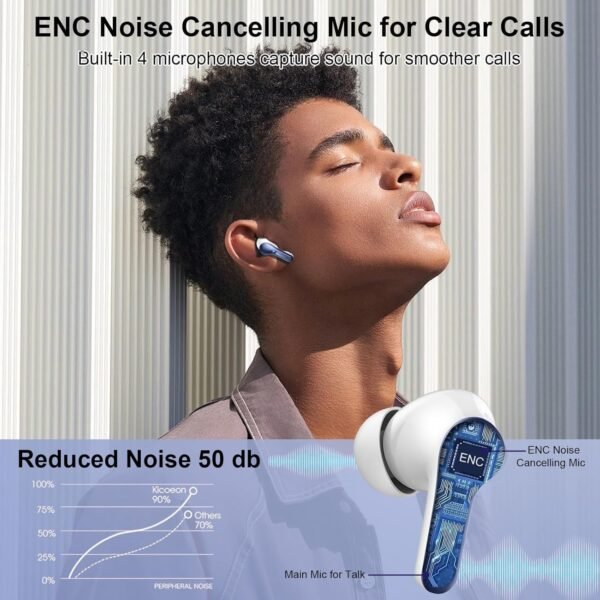 Wireless Earbuds, Bluetooth Headphones 5.3 HiFi Stereo Ear buds with ENC Noise Cancelling Mic, 40H Bluetooth Earbuds with Dual LED Display Charging Case, IP7 Waterproof Earphones for Android iOS, Blue - Image 2