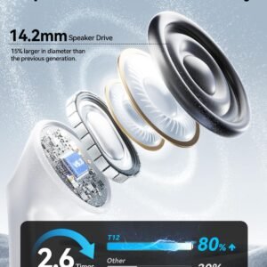Wireless Earbuds, Bluetooth Ear Buds Headphones with LED Charging Case, Deep Bass Stereo Sound, 40 Hours Playtime, IP7, Lightweight in-Ear Earphones for iPhone Android Sports Workout