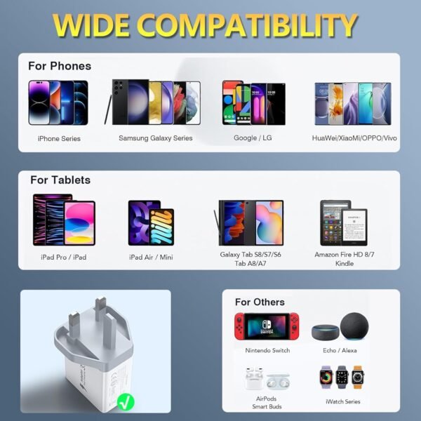 UK Travel Plug Adapter, Type G Plug Adapter 55W 4 Port UK USB C Charger Fast Charging Block UK Ireland Plug Charger for iPhone 16 15 14 13 12 11 Pro Max XS X 8, Galaxy, Pixel, Android - Image 7