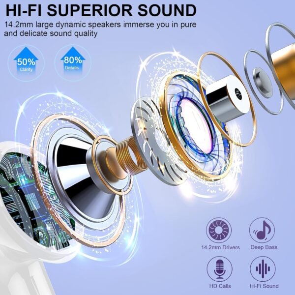 Wireless Earbuds, Bluetooth Headphones 5.3 HiFi Stereo Ear buds with ENC Noise Cancelling Mic, 40H Bluetooth Earbuds with Dual LED Display Charging Case, IP7 Waterproof Earphones for Android iOS, Blue - Image 3